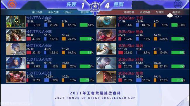 的两次低级 的两次低级